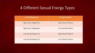 Being good in bed and Sexual Energy - Charisma School