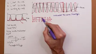 Semiconductor Devices: Class D Power Amplifiers