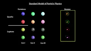 Classroom Aid - Standard Model of Particle Physics