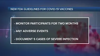 Ask Dr. Nandi: FDA wants two months of safety data before considering COVID-19 vaccine