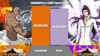YAMAMOTO GENRYUSAI vs AIZEN SOUSUKE Power Levels | Bleach | ODBS