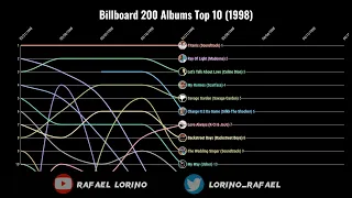 Billboard 200 Albums Top 10 (1998)