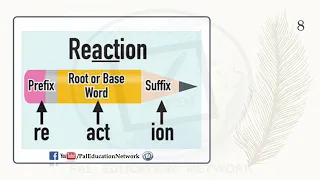 Understand Root Words 🌱 Master Quranic Arabic Vocabulary In Sha Allah 📖