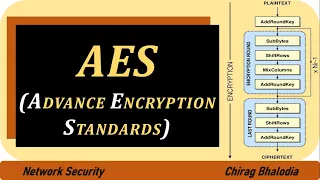 AES Algorithm | Advance Encryption Standard Algorithm