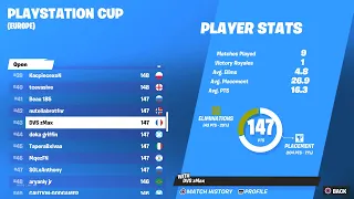 How I Qualified to The Playstation Cup Finals