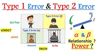 What is Type 1 Error Vs Type 2 Error statistics ? | Type 1 and Type 2 error in hypothesis testing