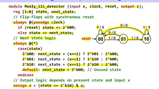 15.3 Modeling State Diagrams