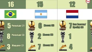 У какой страны больше Золотых мячей / Золотых бутс / Игроков Года ФИФА?