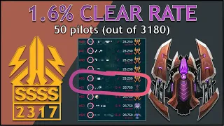 🧮 - Clear Rate: 1.6% - Aurora (tau) - daily #2317 - Phoenix II - Marshal