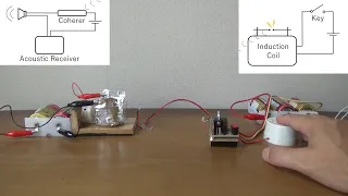 Marconi's Wireless Telegraph Model