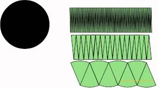 La mejor explicación de la fórmula del área de un círculo