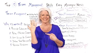 Top 5 Team Management Skills Every Manager Needs - Project Management Training