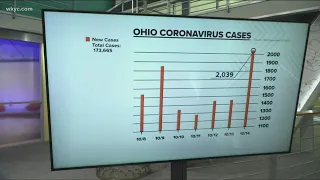 An update on the latest number of COVID-19 cases in Ohio