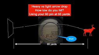 Range forgiveness Heavy Arrow vs light arrow: Archery Education Video 5