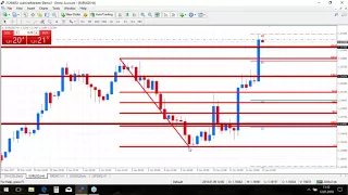 Real-Time Daily Trading Ideas: Friday, 12th January 2018: Dirk about DAX, EURUSD & Brent