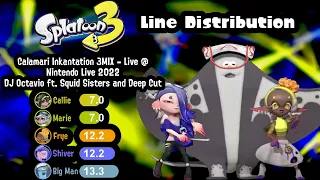 Squid Sisters & Deep Cut - Calamari Inkantation 3MIX [LIVE @Nintendo Live 2022] | Line Distribution