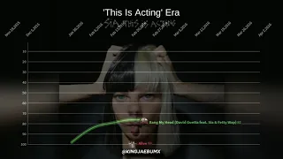 Sia | Billboard Hot 100 Chart History (2011-2018)