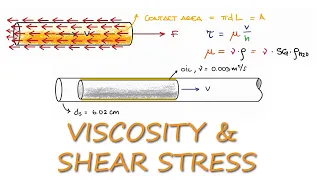 Viscosity and Shear - Shaft Pulled from Sleeve Example