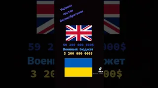 Великобритания против Украины(Сравнение)