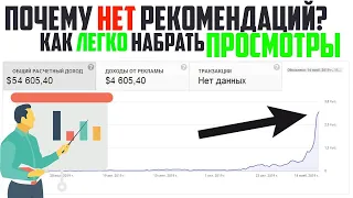 Почему shorts перестали набирать просмотры