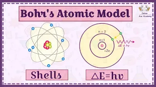 Bohr's Atomic Model | Postulates and drawbacks of Bohr's atomic Model | Chemistry