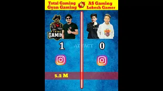 Total Gaming Gyan Gaming VS AS Gaming Lokesh Gamer❓ Comparison Who Win 🏆 #shorts @BrainXMania