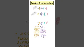 Function Transformations - A Quick Overview