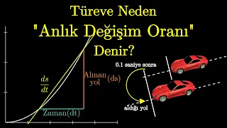 Türev nedir? Anlık değişim oranı nedir? | Bölüm 1, Calculus