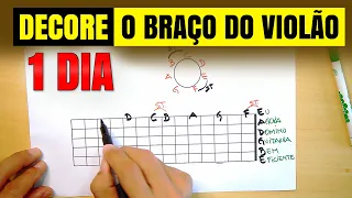 APRENDA AS NOTAS no braço do VIOLÃO em 1 DIA - MÉTODO MAIS FÁCIL do YouTube - Prof. Sidimar Antunes🎸