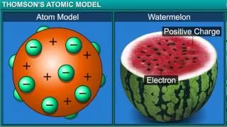 Chemistry_Class 9th_Chapter 4_Structure of the Atom_Module-Thomson's Atomic Model
