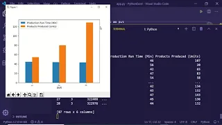 Pandas Matplotlib Tutorial | Making Bar Graph Of Excel Files Using Python