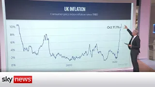 Analysis: What's behind the leap in inflation?