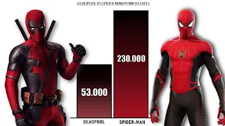 DEADPOOL VS SPIDER-MAN - POWER LEVELS ( Marvel Power Levels )