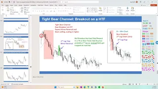 Brooks Trading Course Q&A with Brad Wolff