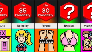 Probability Comparison: Most Popular Sexual Fantasies