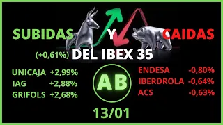 13/01 IBEX 35, UNICAJA, IAG, GRIFOLS, ENDESA, IBERDROLA, ACS