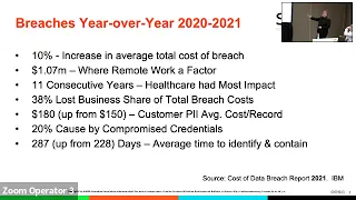 The Mainframe is Vulnerable to Attacks - SHARE Dallas 2022 Presentation by Iconium Software