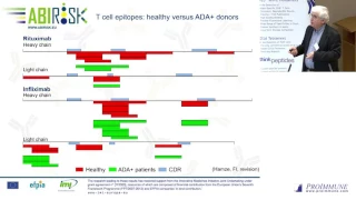 Bernard Maillere: Specificity & phenotype of pre-existing T cells against therapeutic proteins