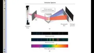 Emission Spectra and the Bohr Model of the Atom