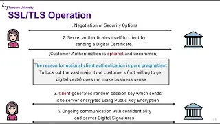 Security Protocols: Lecture 6b (SSL/TLS)