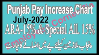 Punjab Pay Increase Chart | ARA 15% 2022 & Special Allowance 15% 2022 | Employees Corner Zia |