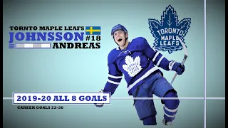 Andreas Johnsson (#18) ● ALL 8 Goals 2019-20 Season (HD)