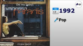 🎵 Vanessa Paradis - Be My Baby (1992) (4K 👀Visualization)