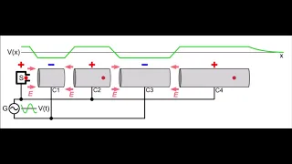 linear accelerator animation