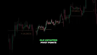 Master the Pivot Point Trading Strategy for Maximum Profits