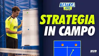 STRATEGIA IN CAMPO 🧠🎾 MVP ACADEMY