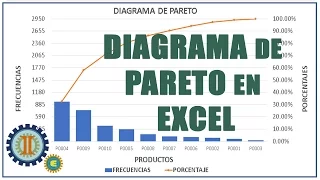 HOW TO MAKE A PARETO DIAGRAM IN EXCEL 2016