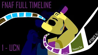 The Timeline of Five Nights at Freddy's, from 1 to UCN