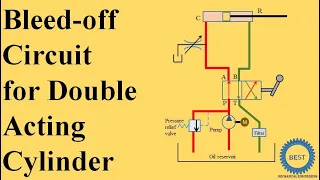 Bleed Off Circuit For Double Acting Cylinder  - Speed Control Circuit