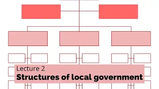 Lecture 2 - Structures of local government in the UK (POLI337 Week 2)